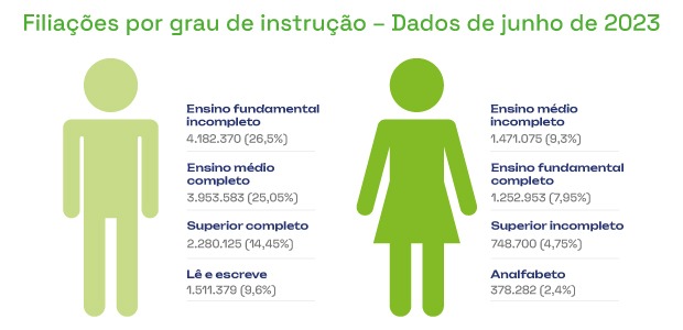 ensino médio completo