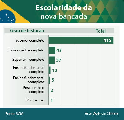 EJA EAD: Como Funciona a Educação de Jovens e Adultos a Distância