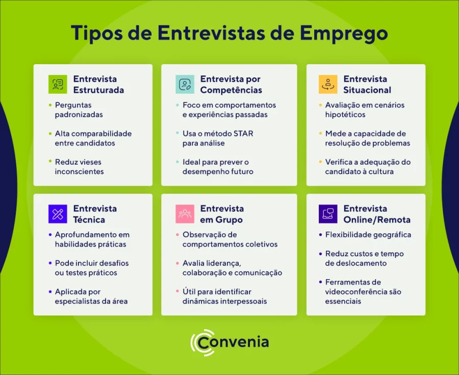 Dominando os KPIs: Como Medir o Sucesso em Marketing Digital