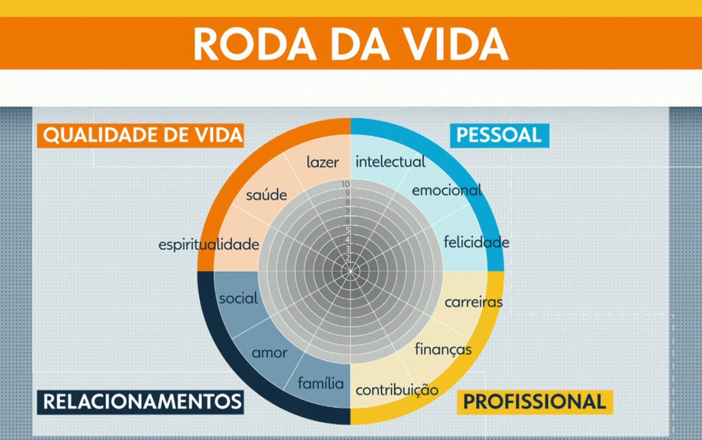 equilíbrio vida pessoal profissional SP