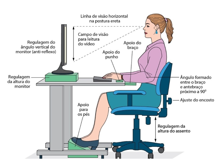 ergonomia para home office SP