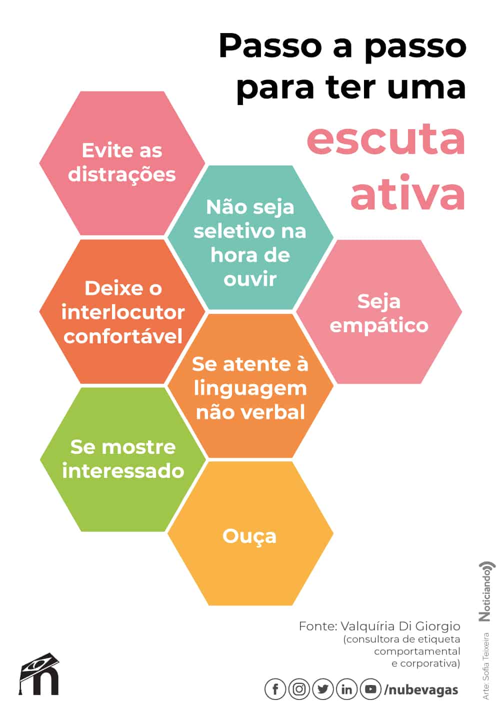 escuta ativa o que é