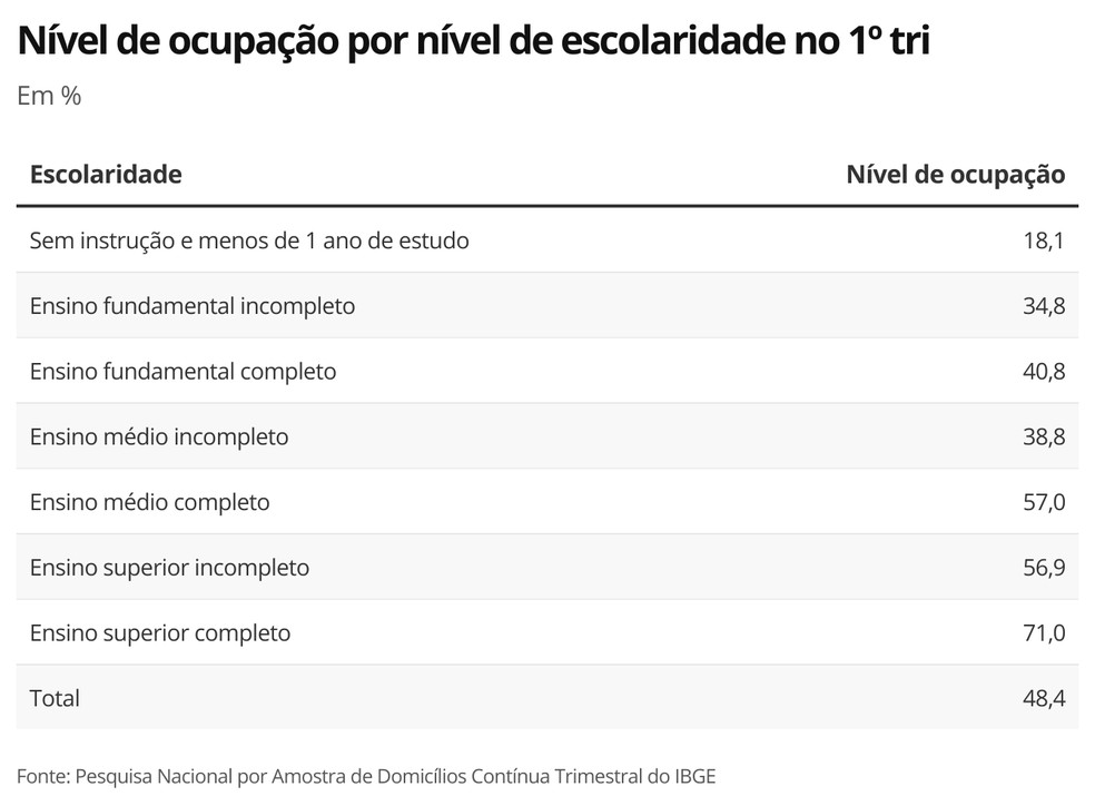Como Otimizar o Controle de Estoque: Dicas para Estoquistas