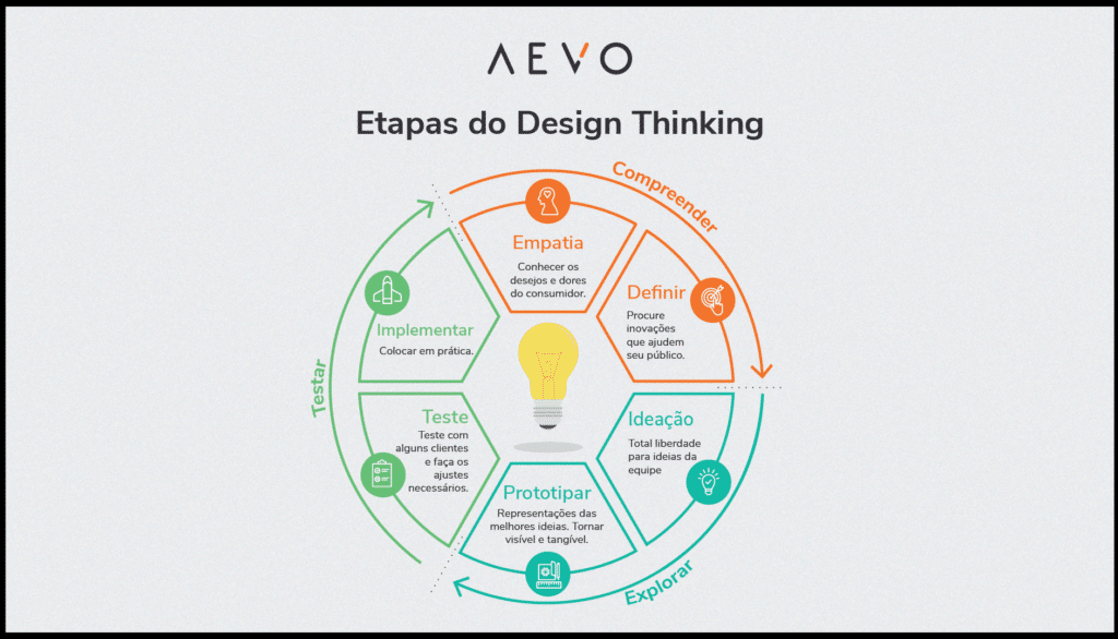 Como Otimizar o Controle de Estoque: Dicas para Estoquistas