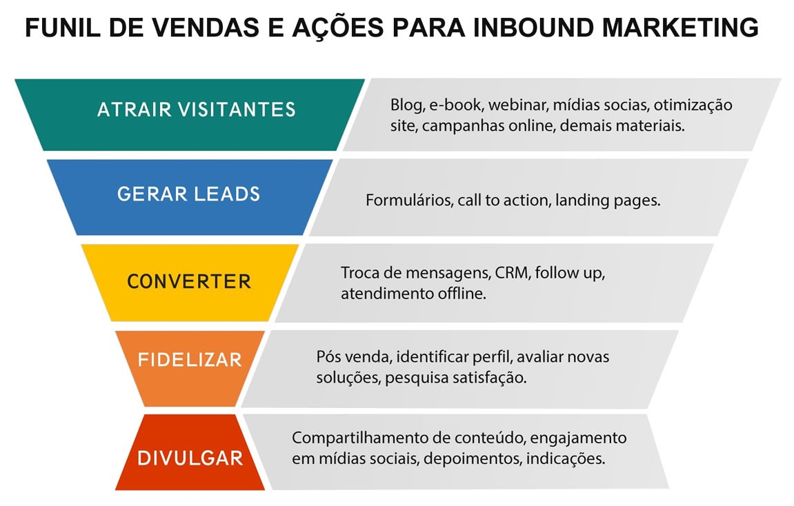 estratégia de vendas