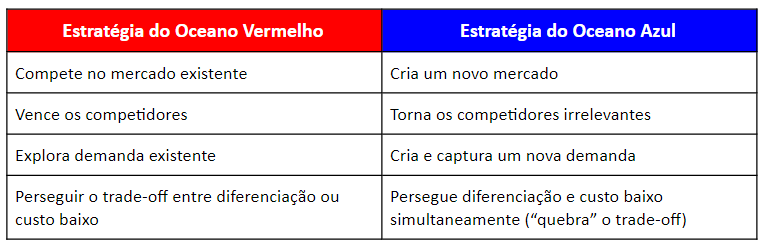 Os Maiores Riscos de Permanecer no Oceano Vermelho e Como Superá-los