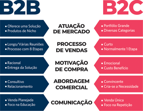 Como Medir o ROI de um Case de Sucesso B2B
