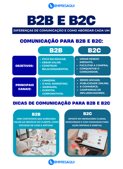 Modelos de Roteiro para Cases de Sucesso B2B