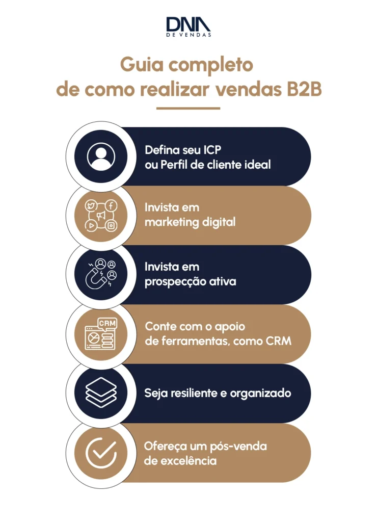 Guia Completo para Entrevistar Clientes para Cases B2B