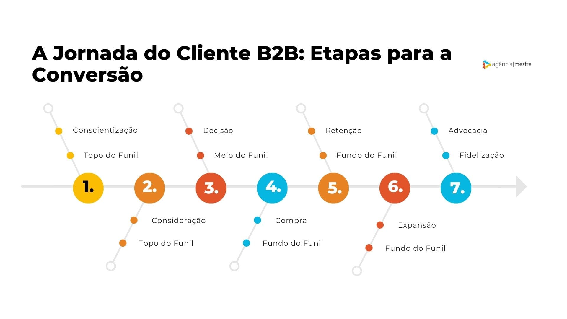 ABM e Cases de Sucesso: Maximizando sua Estratégia