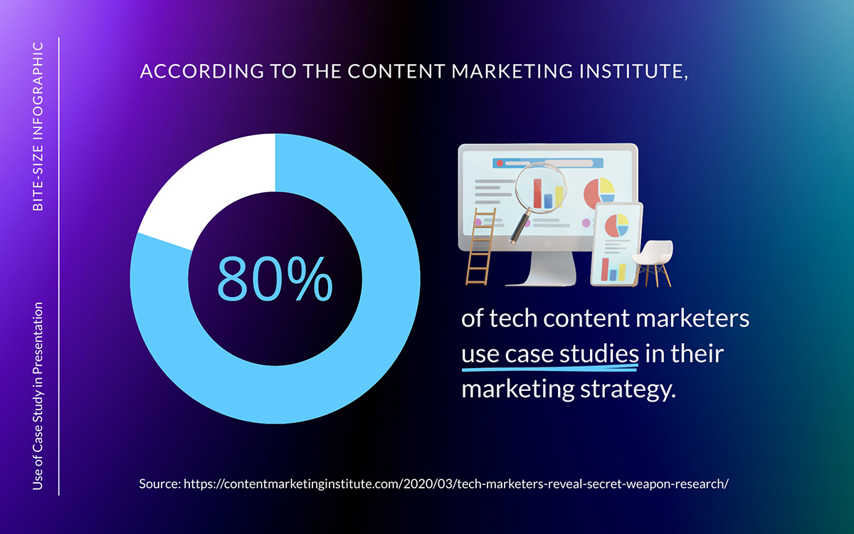 estudos de caso B2B que vendem