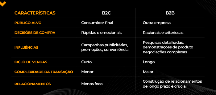 estudos de caso B2B que vendem