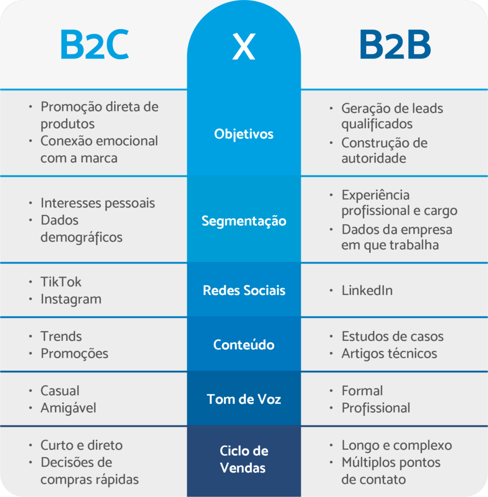 A Importância do Depoimento no Case Study B2B