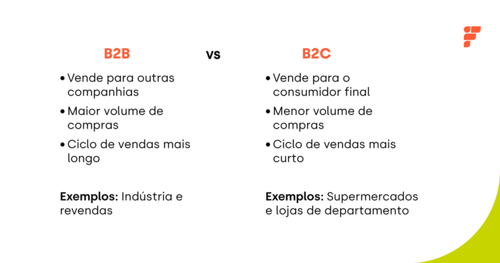 Modelos de Roteiro para Cases de Sucesso B2B