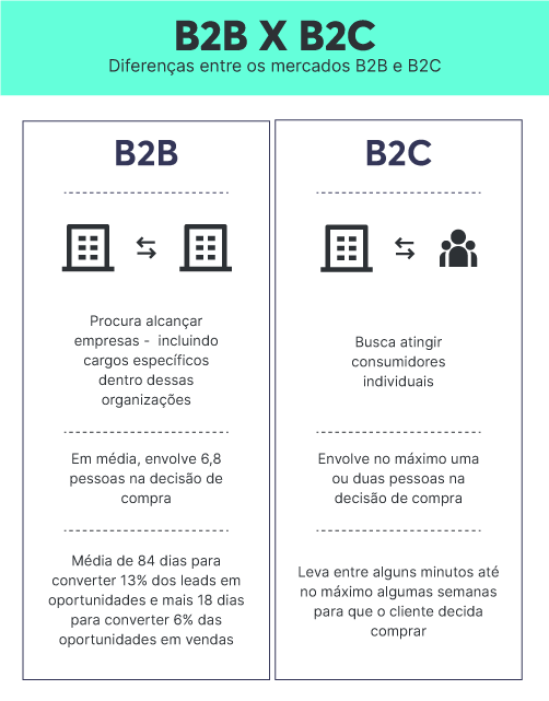 estudos de caso B2B que vendem