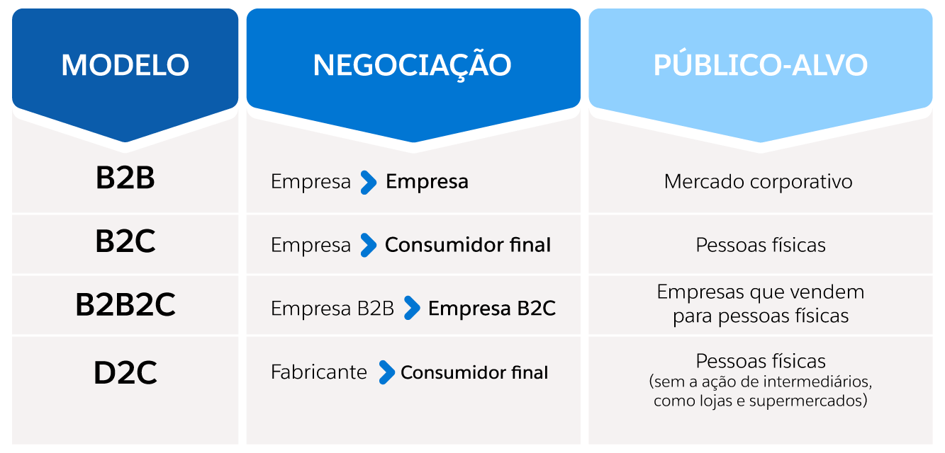 A Importância do Depoimento no Case Study B2B