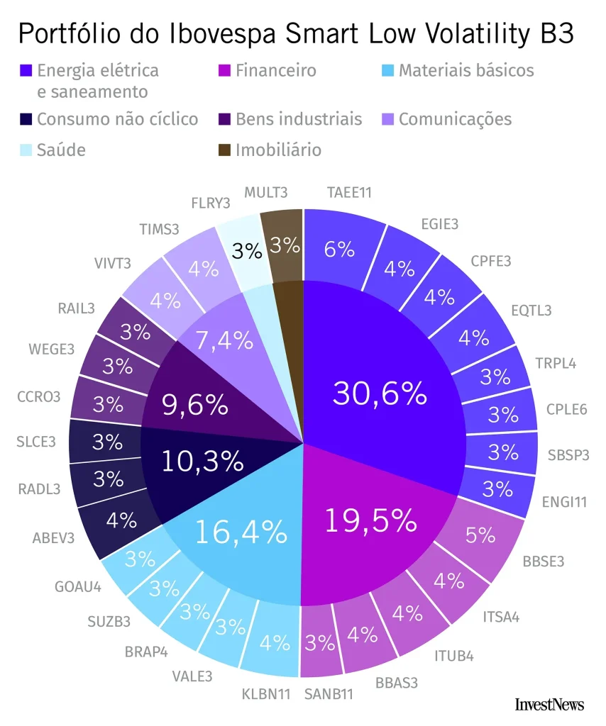 melhores ETFs ibovespa para iniciantes