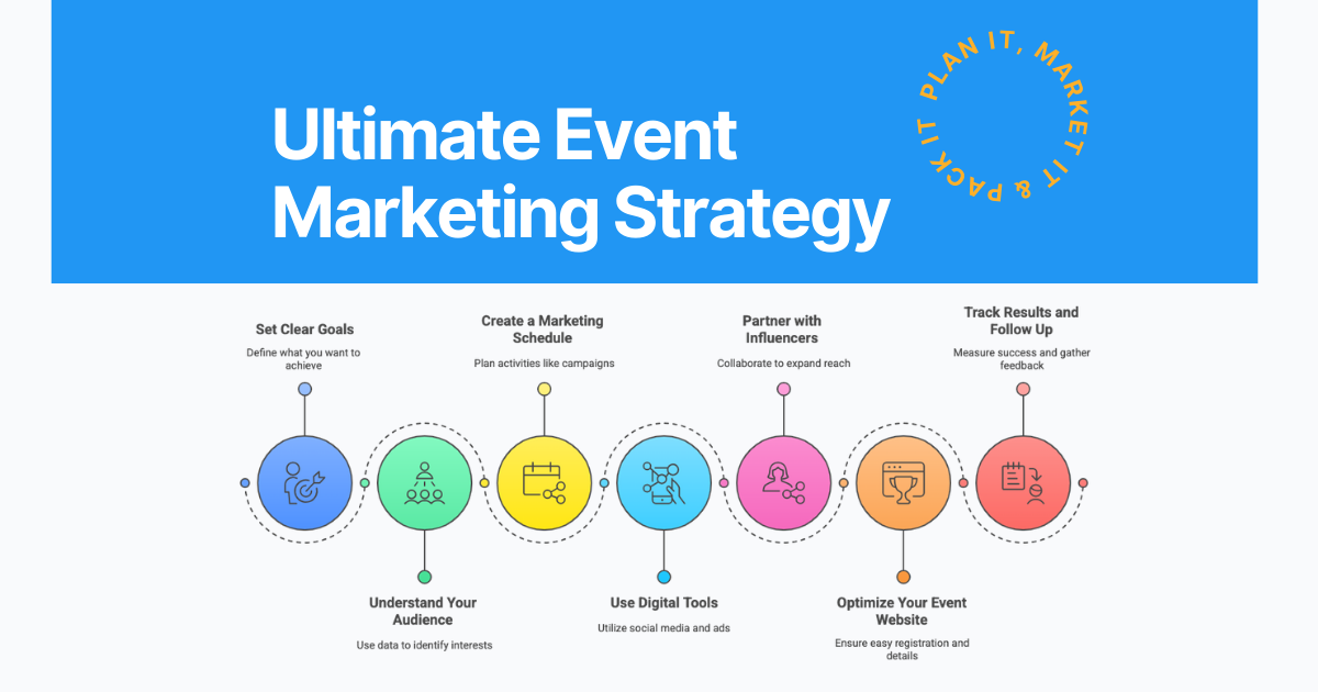 ideias criativas para marketing de eventos