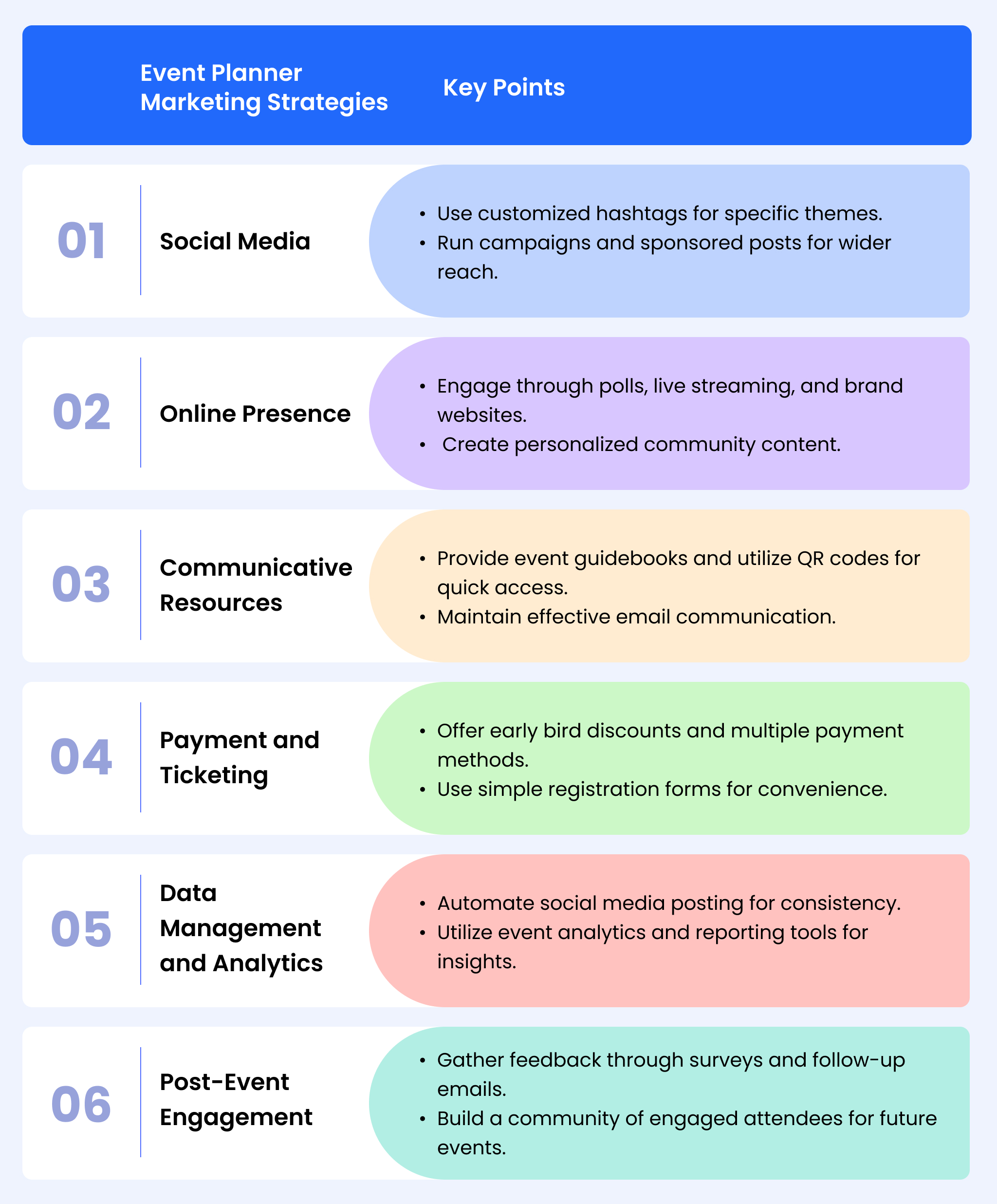 erros comuns em estratégia de marketing de eventos