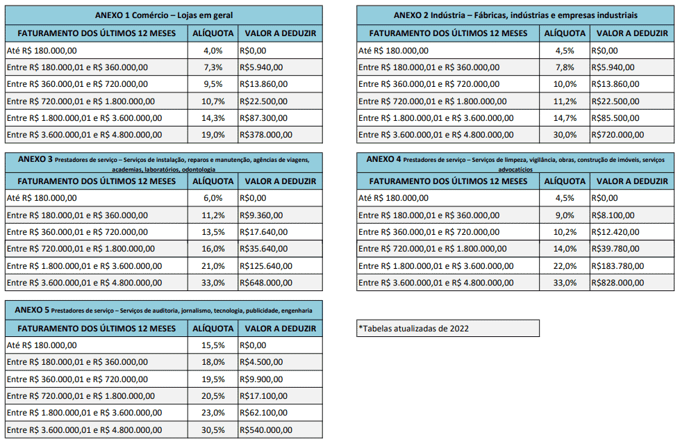 limite anual simples nacional 2026