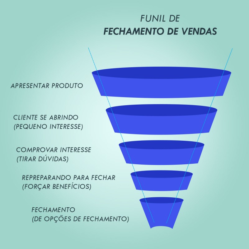 técnicas de fechamento de vendas B2B
