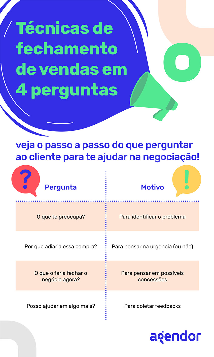 como fechar vendas complexas