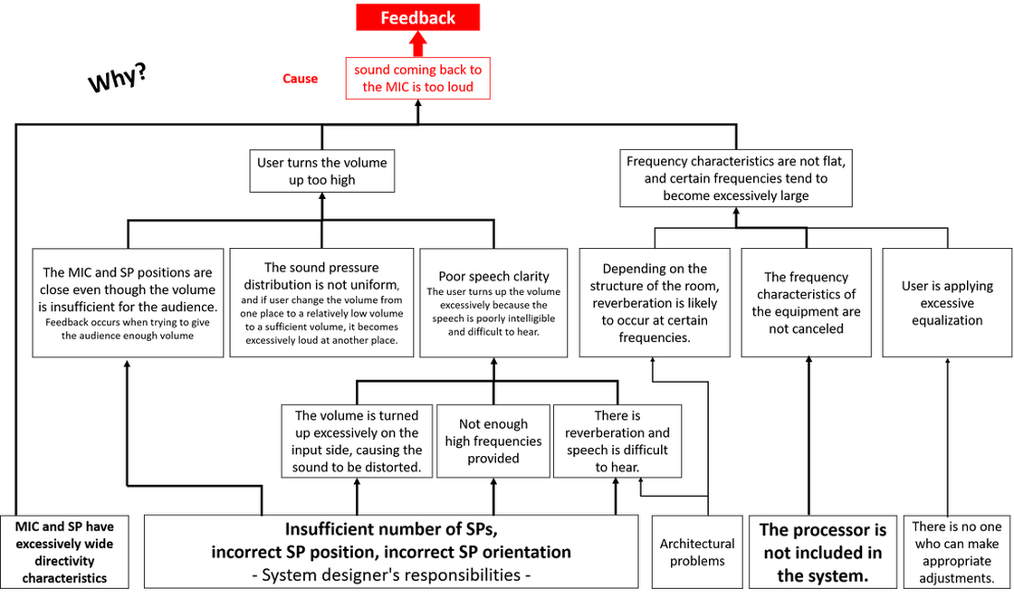 Guia Completo para Usar o Fala.SP e Fazer sua Voz Ser Ouida