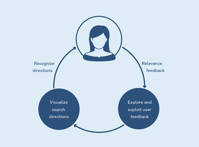 Entenda as 5 Etapas Essenciais para um Feedback Construtivo no Trabalho