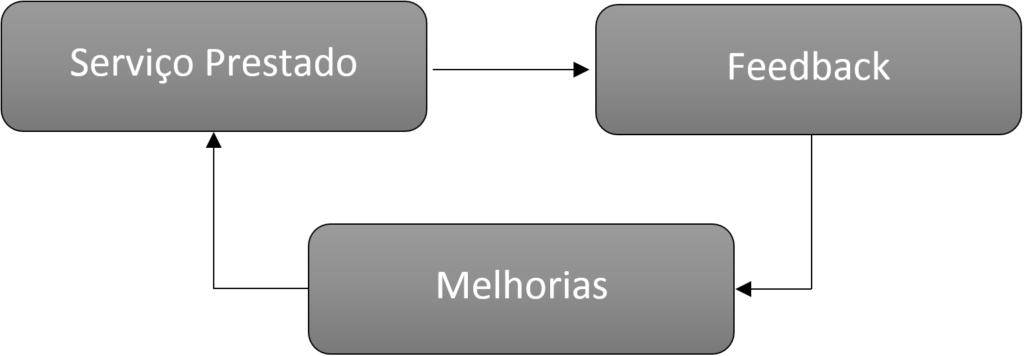 As Melhores Ferramentas de Feedback para Pequenas e Médias Empresas em SP