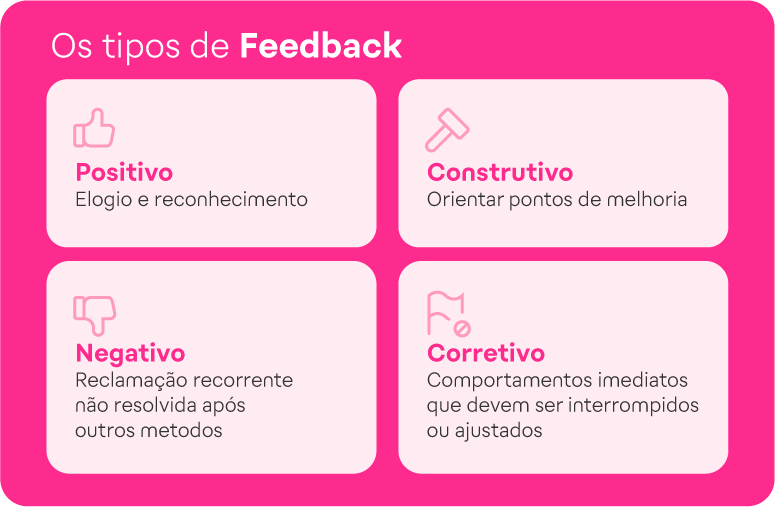 feedback e reconhecimento SP