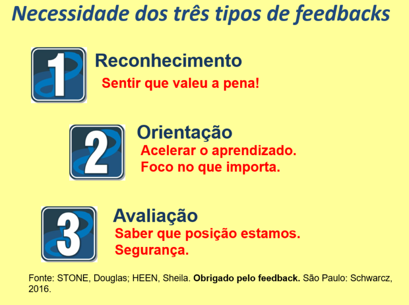 Como Implementar um Ciclo de Feedback Contínuo em sua Empresa em SP