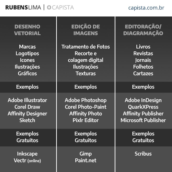 ferramentas de design gráfico para não designers