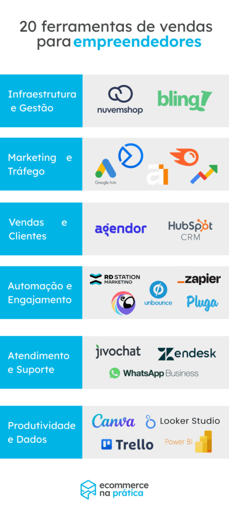 Guia Completo de ERP para E-commerce: Escolha o Melhor para Sua Loja