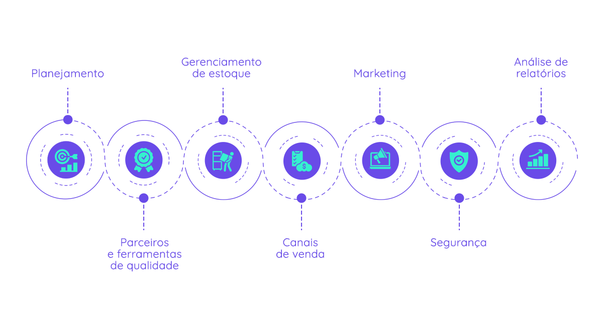 ferramentas de gestão para ecommerce