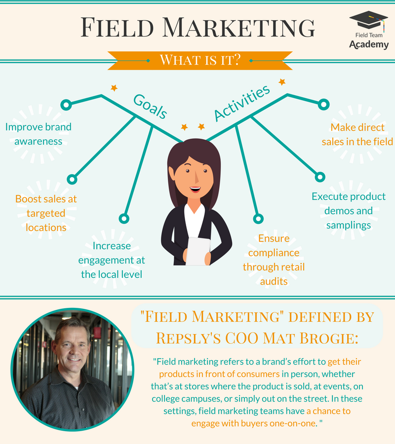 marketing presencial