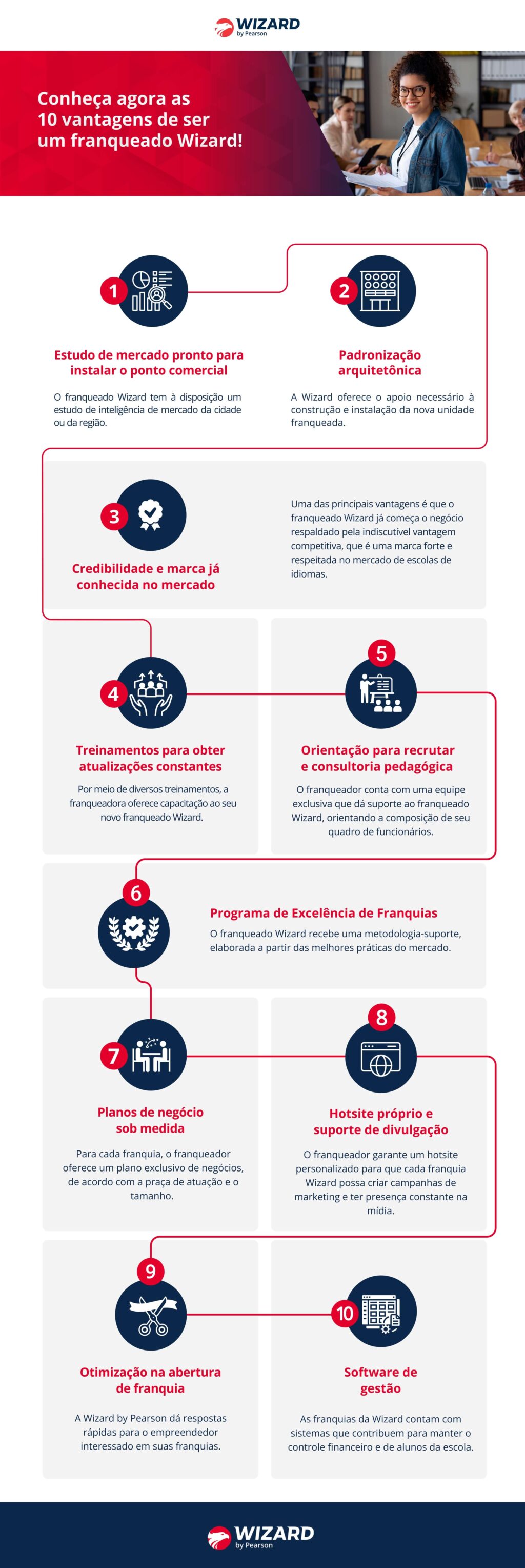 Guia Completo da COF: O que Analisar na Circular de Oferta de Franquia