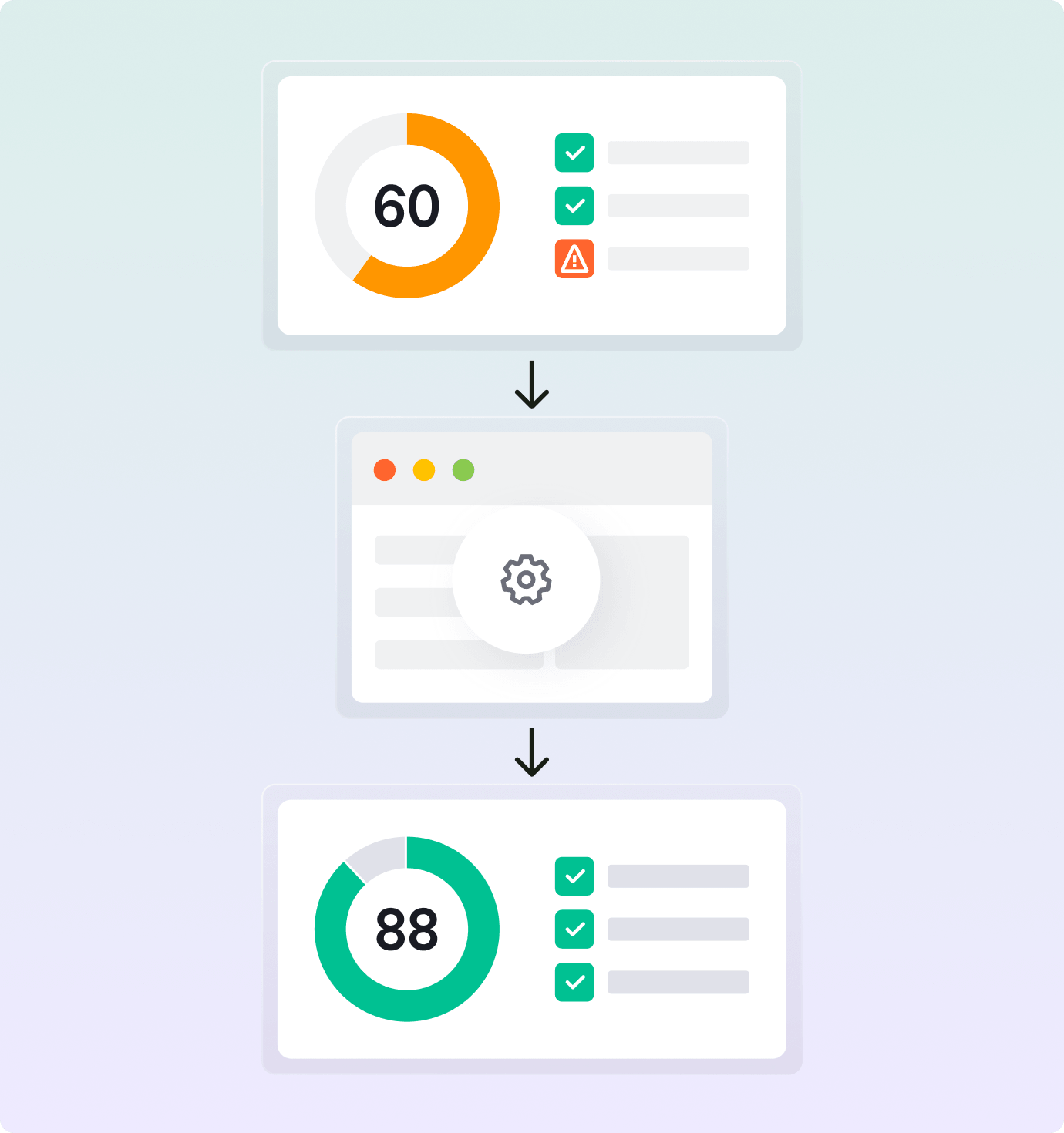 Google Analytics 4 para SEO