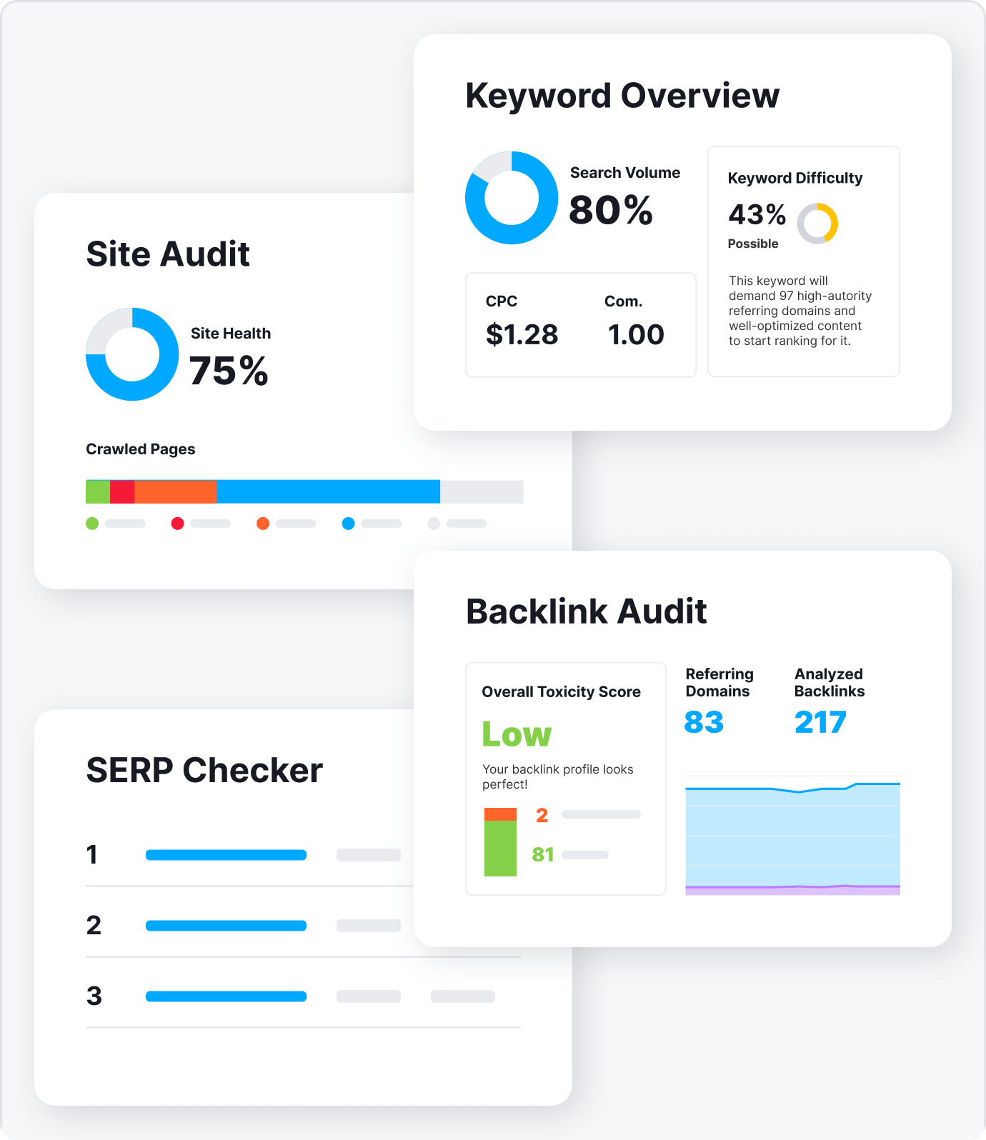 analisador de SERP online