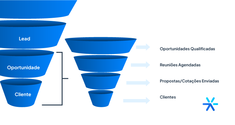 Estratégias para identificar e corrigir gargalos no seu funil de vendas