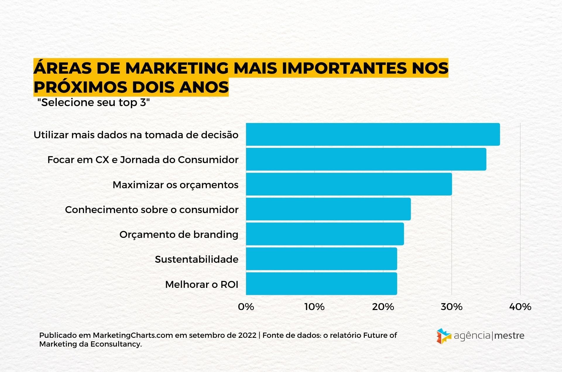 Social Selling e Publicidade Shoppable: O Futuro do E-commerce nas Redes Sociais