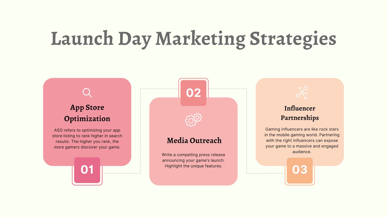 mobile game marketing strategy 2026