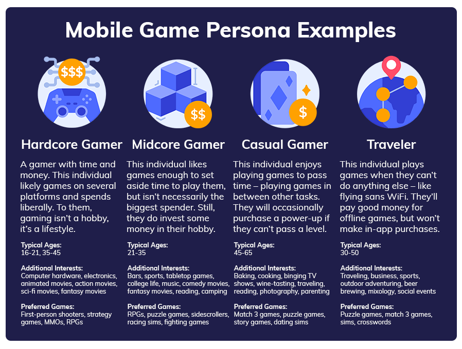 user acquisition mobile games