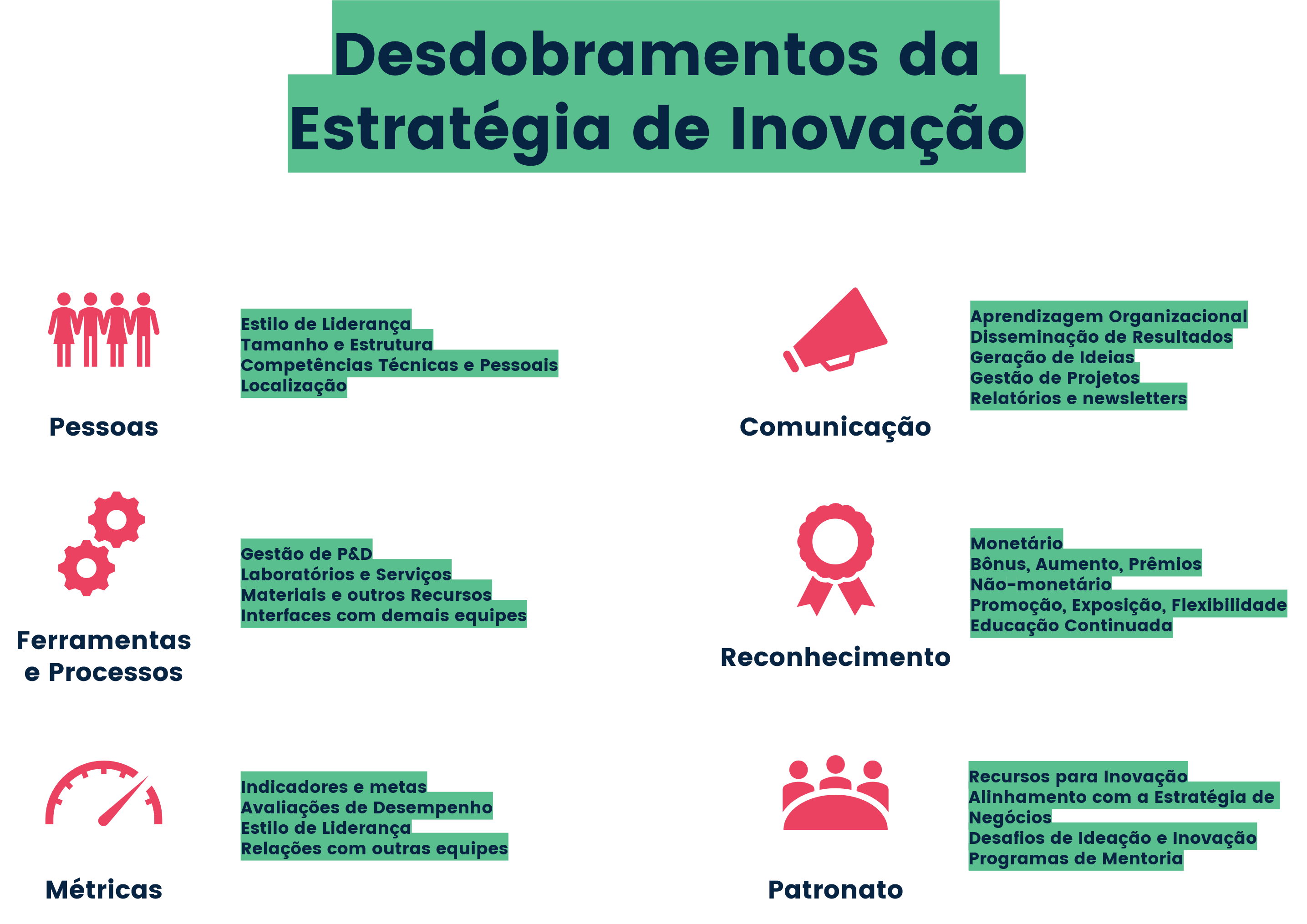 Desvendando o Ciclo de Inovação: Da Identificação à Escala