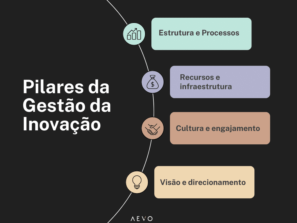 Ferramentas Ágeis na Gestão da Inovação: O Papel do Scrum
