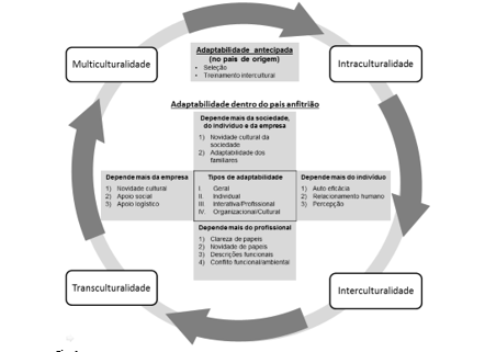 Apoio Familiar na Expatriação: Estratégias para o Sucesso da Missão