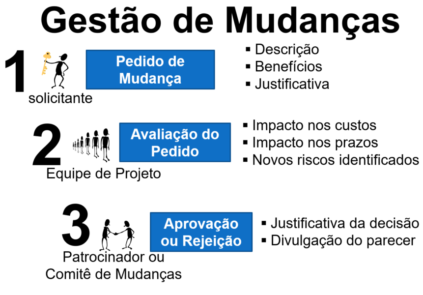 Como Superar a Resistência à Mudança na Sua Organização