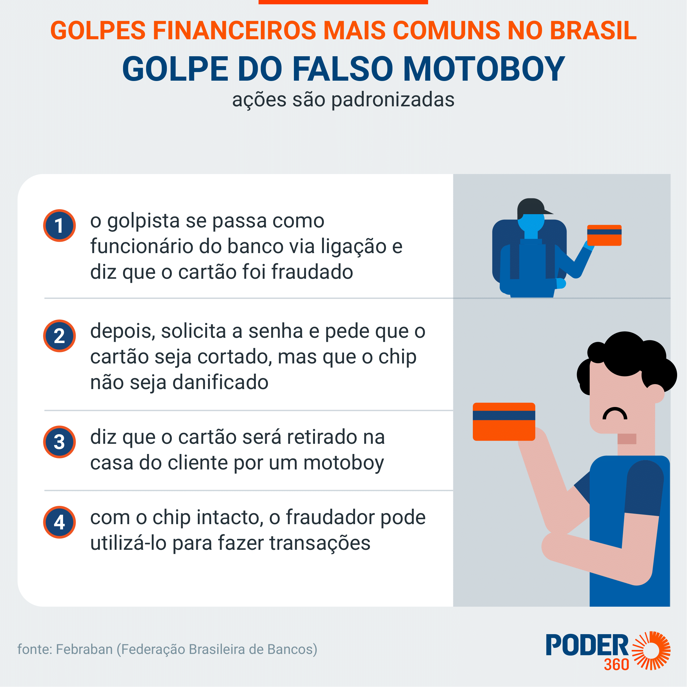 golpes financeiros mais comuns