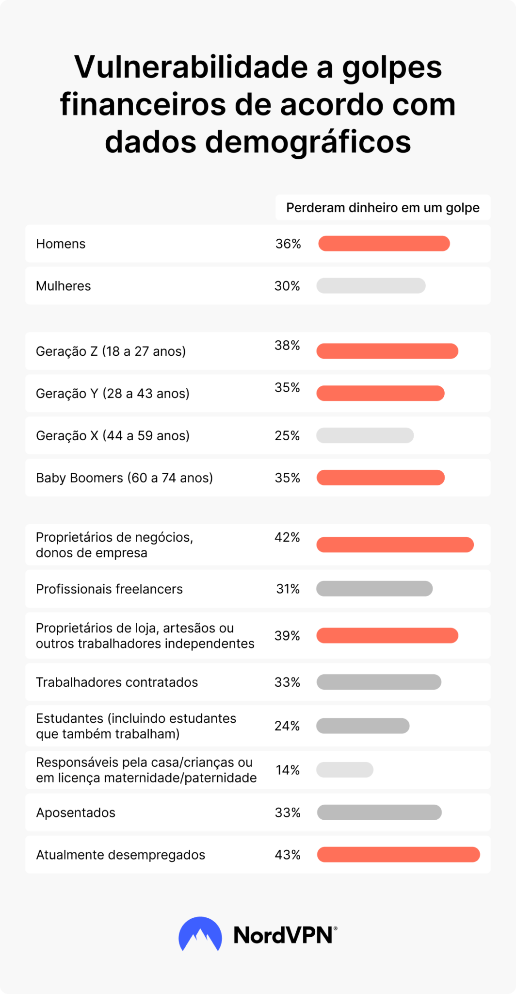 Os perigos da engenharia social e como se defender