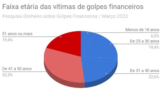 Verifique antes de clicar: identificando links falsos (phishing)