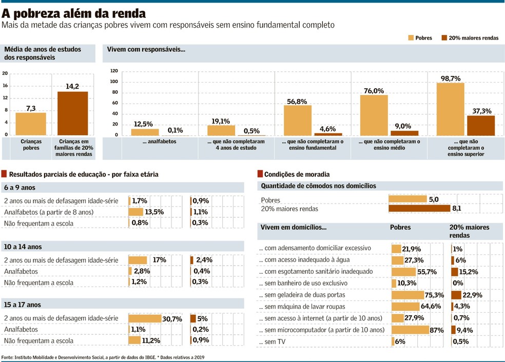 A importância do Ensino Médio completo para o mercado de trabalho